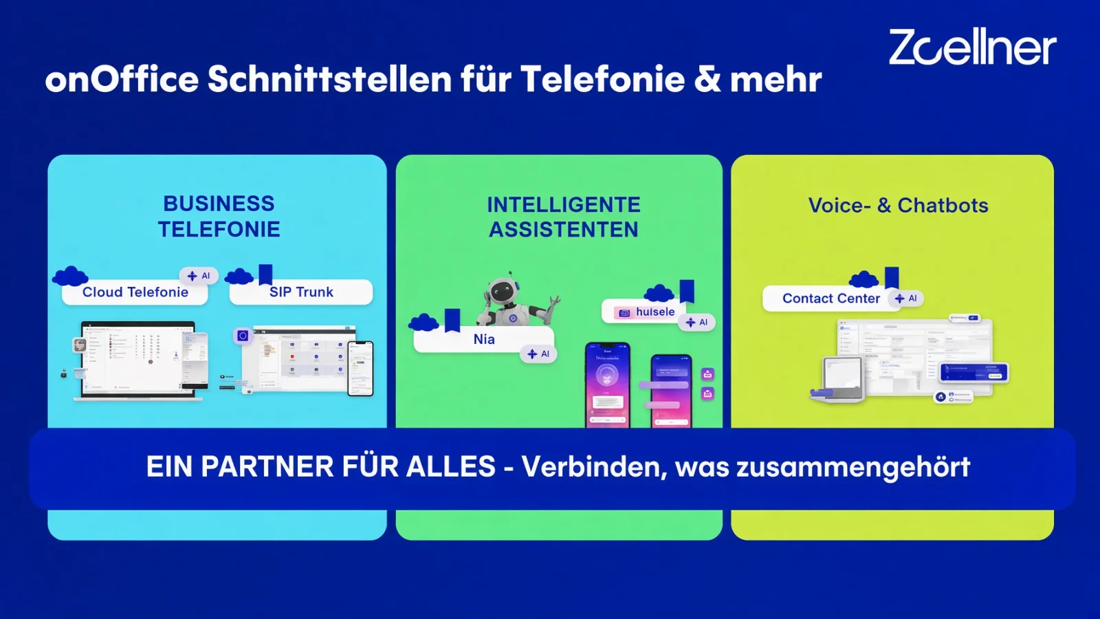 Grafik: onOffice-Schnittstellen für Business-Telefonie, intelligente Assistenten sowie Voice- und Chatbots